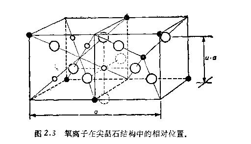 鐵氧體晶體結構圖